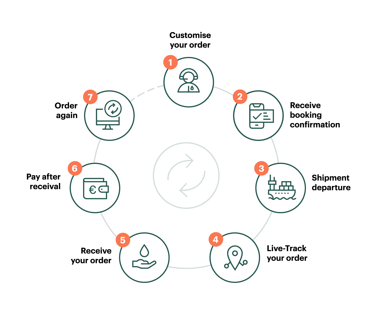 Infografía_nedstar_journey_def